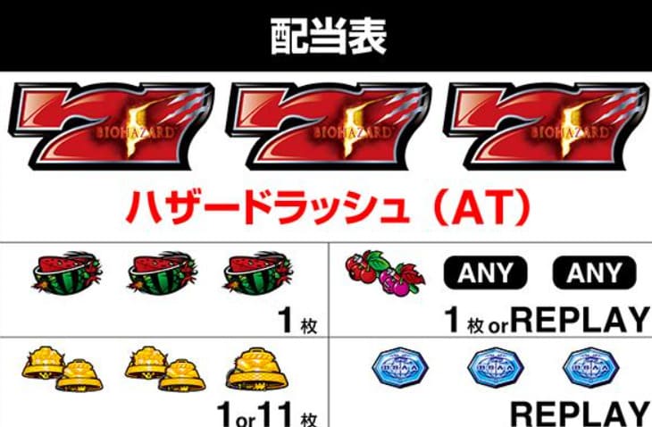 バイオハザード5 スマスロ AT突入画面